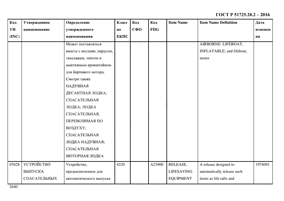 ГОСТ Р 51725.20.2-2016