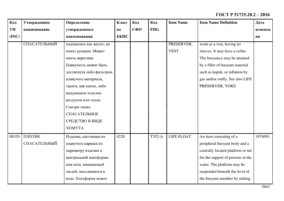 ГОСТ Р 51725.20.2-2016