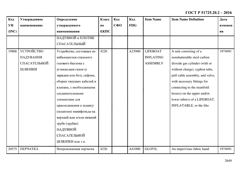 ГОСТ Р 51725.20.2-2016