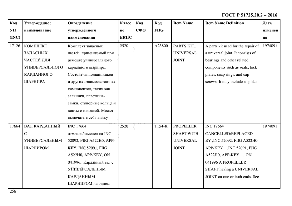 ГОСТ Р 51725.20.2-2016