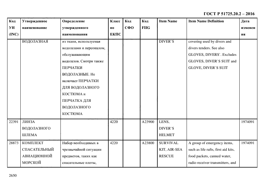 ГОСТ Р 51725.20.2-2016