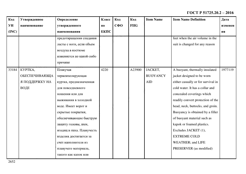 ГОСТ Р 51725.20.2-2016