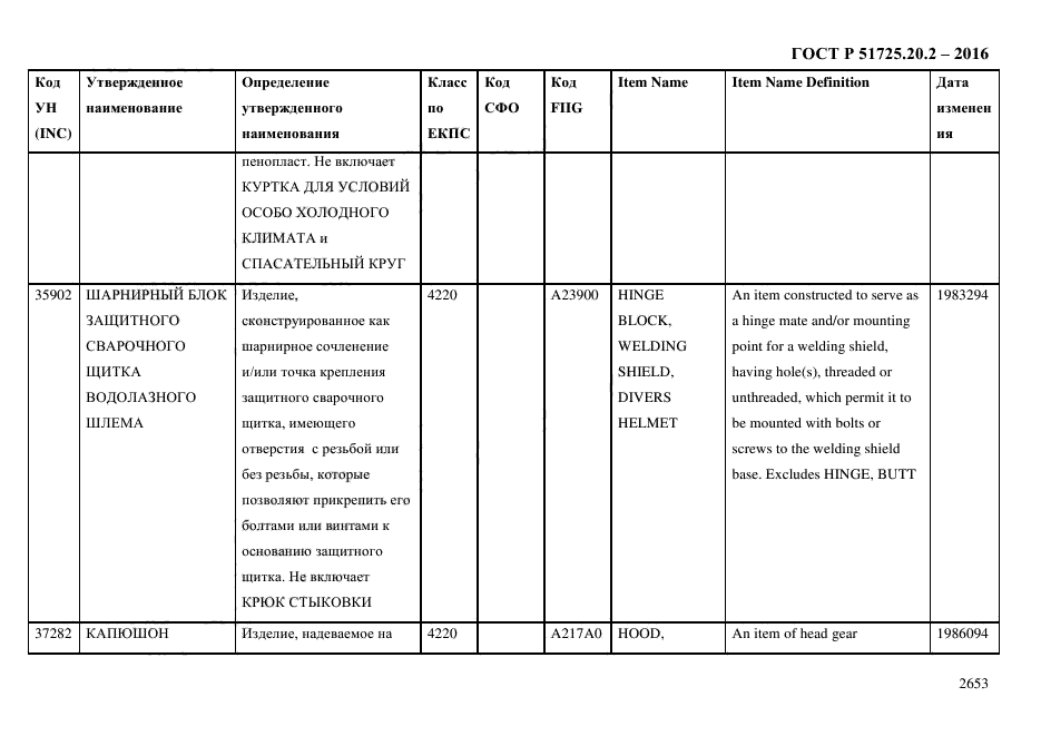 ГОСТ Р 51725.20.2-2016