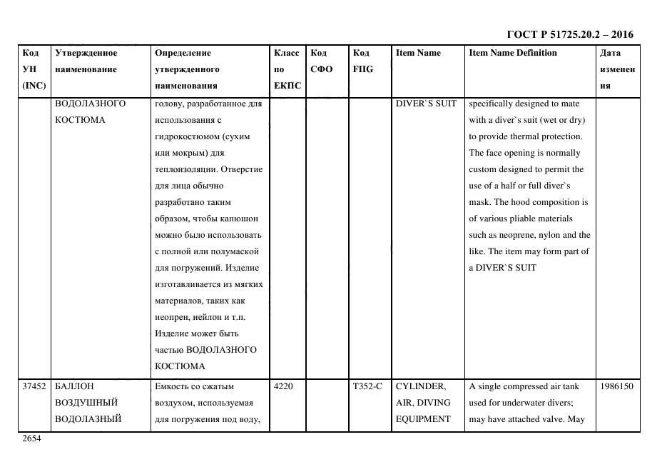 ГОСТ Р 51725.20.2-2016