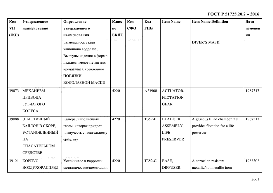 ГОСТ Р 51725.20.2-2016