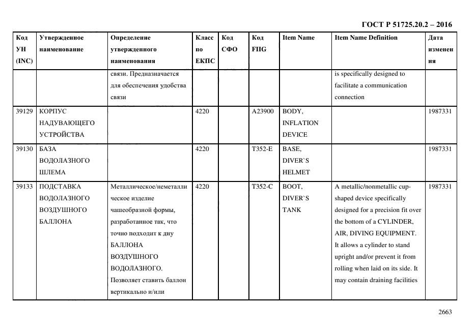 ГОСТ Р 51725.20.2-2016