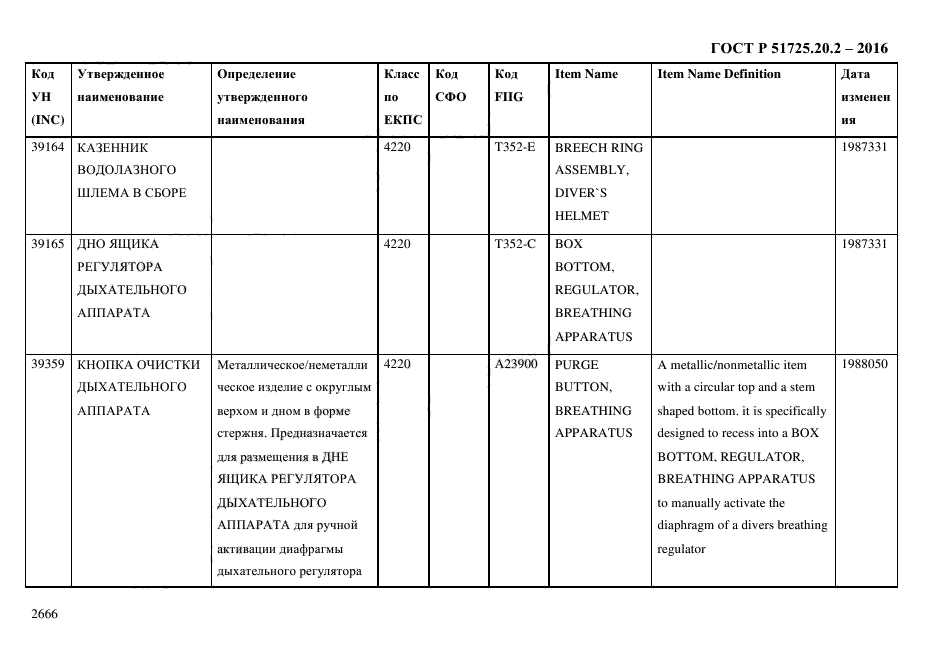 ГОСТ Р 51725.20.2-2016