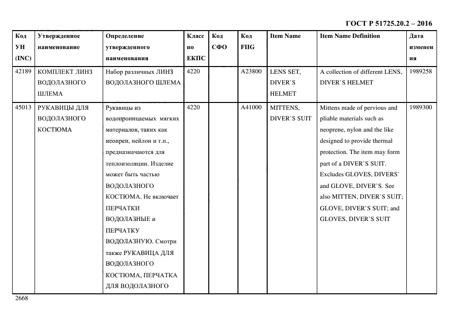 ГОСТ Р 51725.20.2-2016