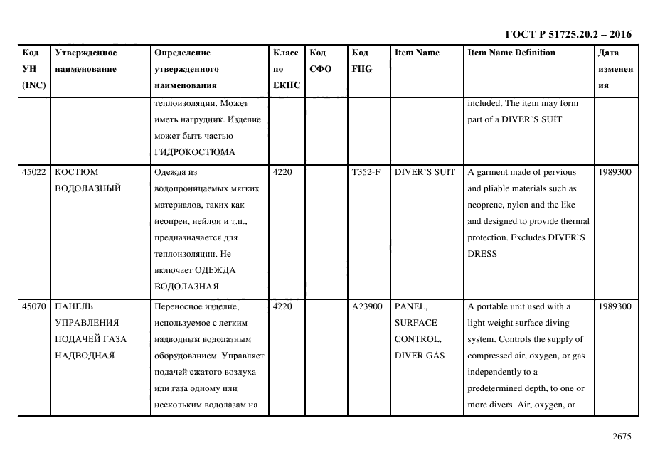 ГОСТ Р 51725.20.2-2016