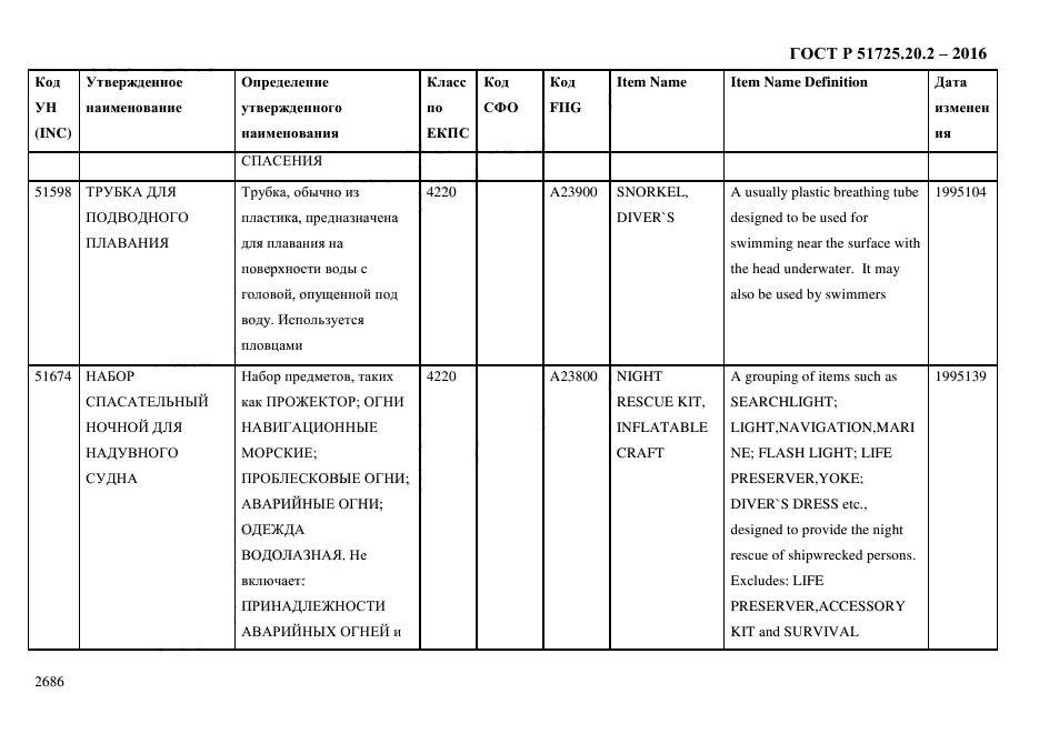 ГОСТ Р 51725.20.2-2016