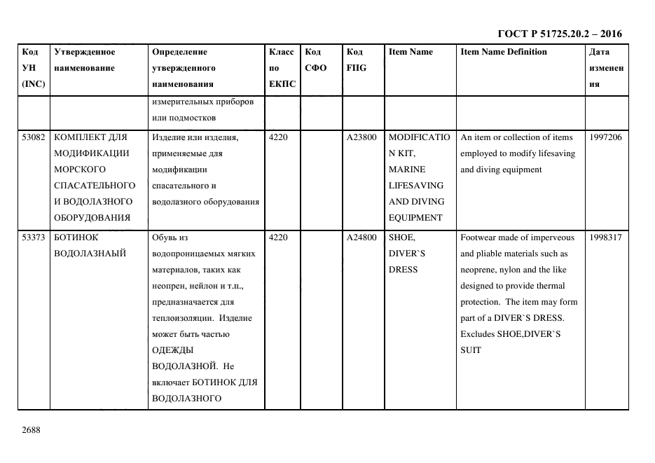 ГОСТ Р 51725.20.2-2016