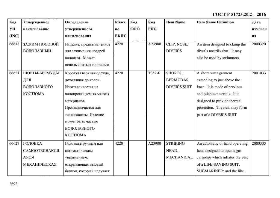 ГОСТ Р 51725.20.2-2016