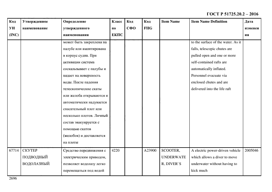 ГОСТ Р 51725.20.2-2016