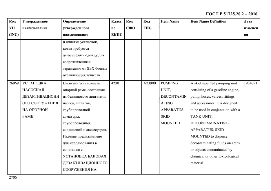 ГОСТ Р 51725.20.2-2016