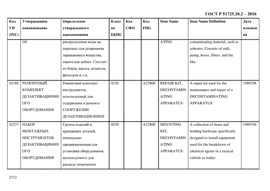 ГОСТ Р 51725.20.2-2016