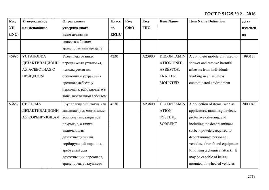 ГОСТ Р 51725.20.2-2016