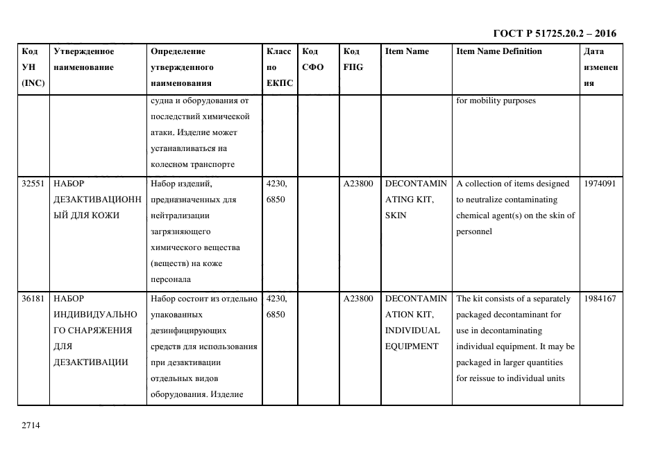 ГОСТ Р 51725.20.2-2016