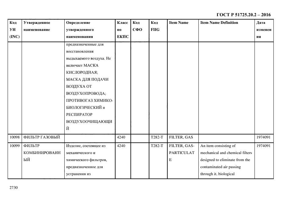 ГОСТ Р 51725.20.2-2016