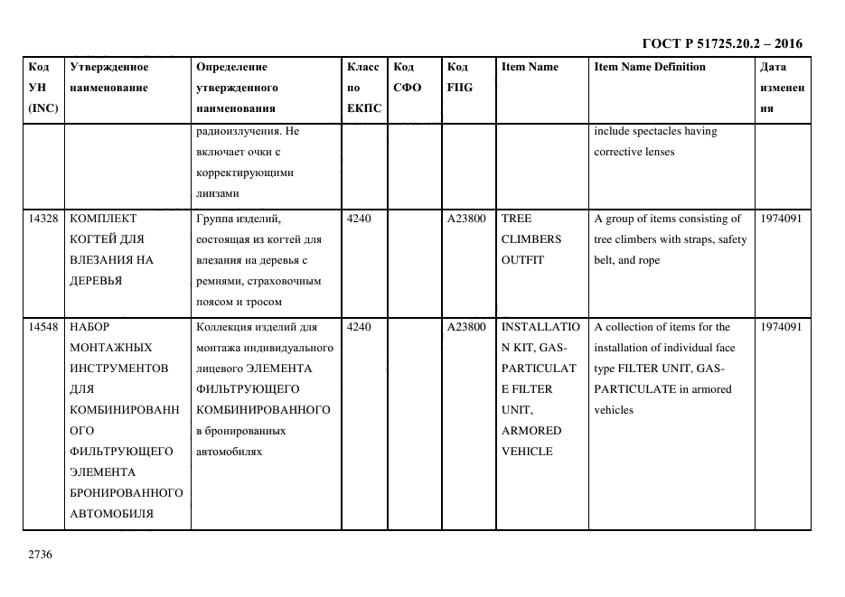 ГОСТ Р 51725.20.2-2016