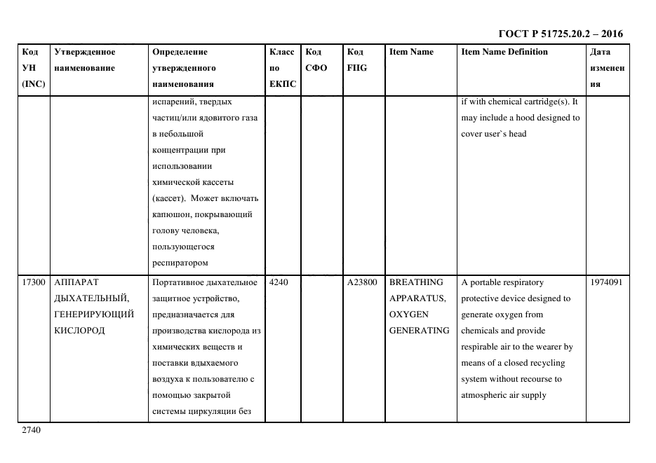 ГОСТ Р 51725.20.2-2016