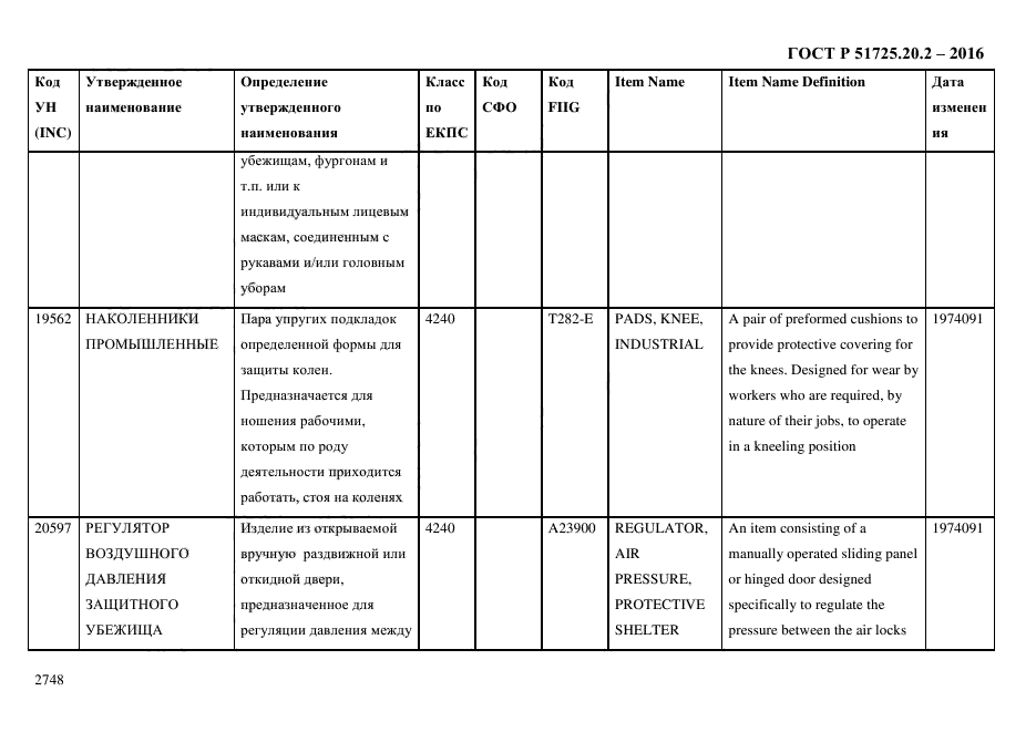 ГОСТ Р 51725.20.2-2016