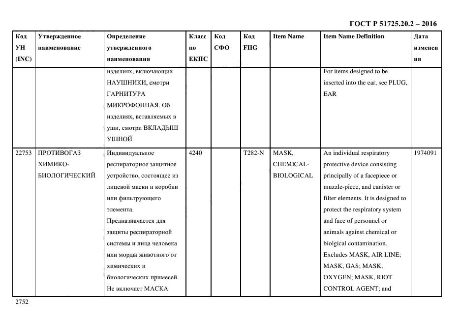 ГОСТ Р 51725.20.2-2016