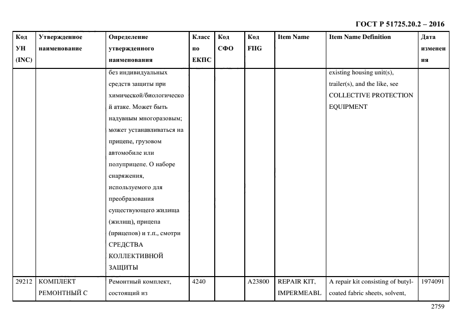 ГОСТ Р 51725.20.2-2016