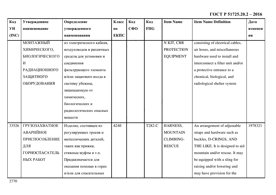 ГОСТ Р 51725.20.2-2016