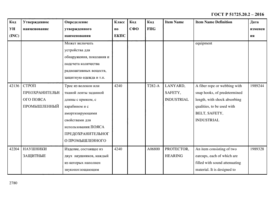 ГОСТ Р 51725.20.2-2016