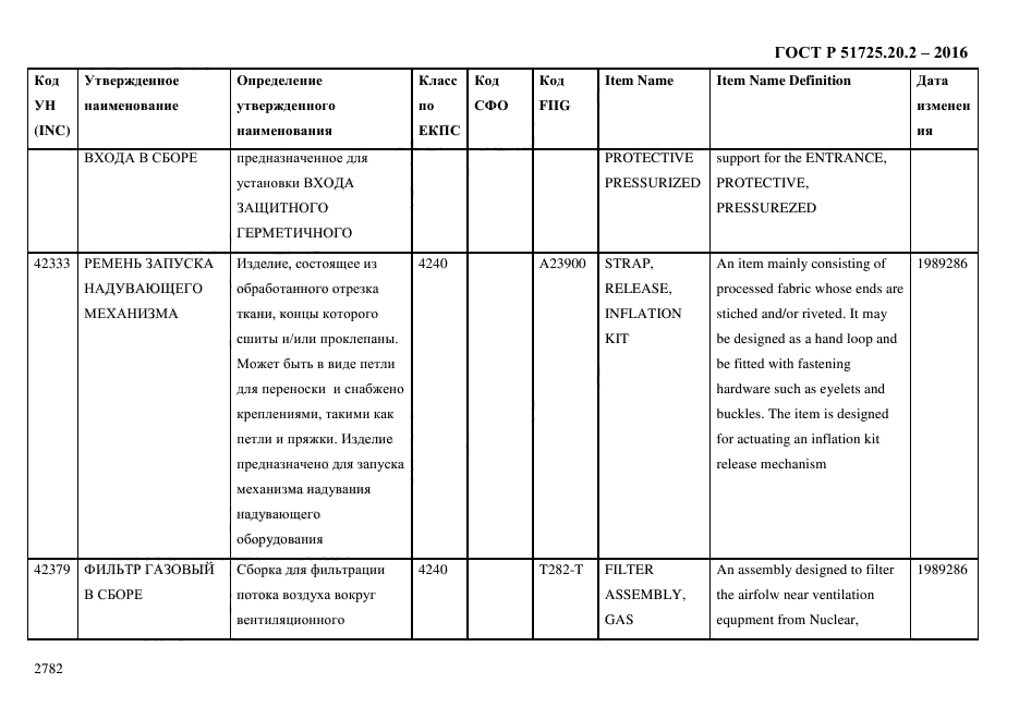 ГОСТ Р 51725.20.2-2016