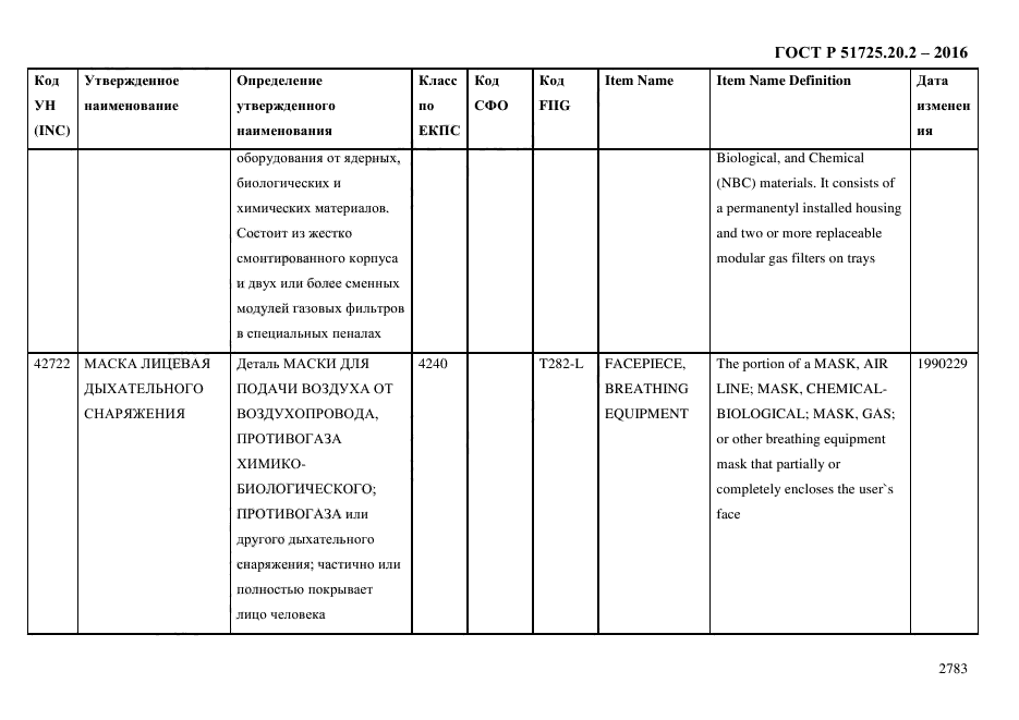 ГОСТ Р 51725.20.2-2016