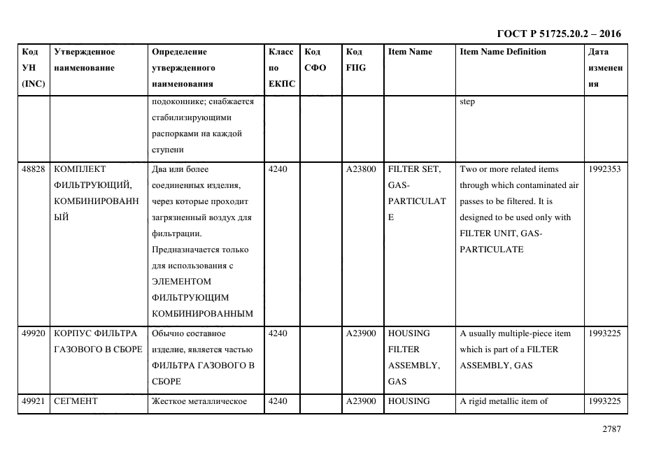 ГОСТ Р 51725.20.2-2016