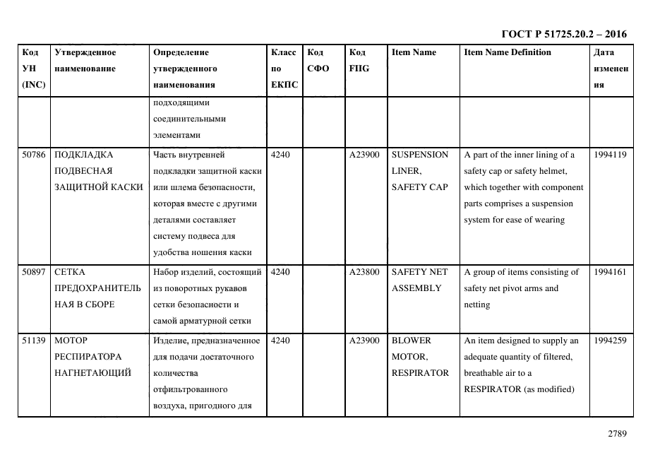 ГОСТ Р 51725.20.2-2016