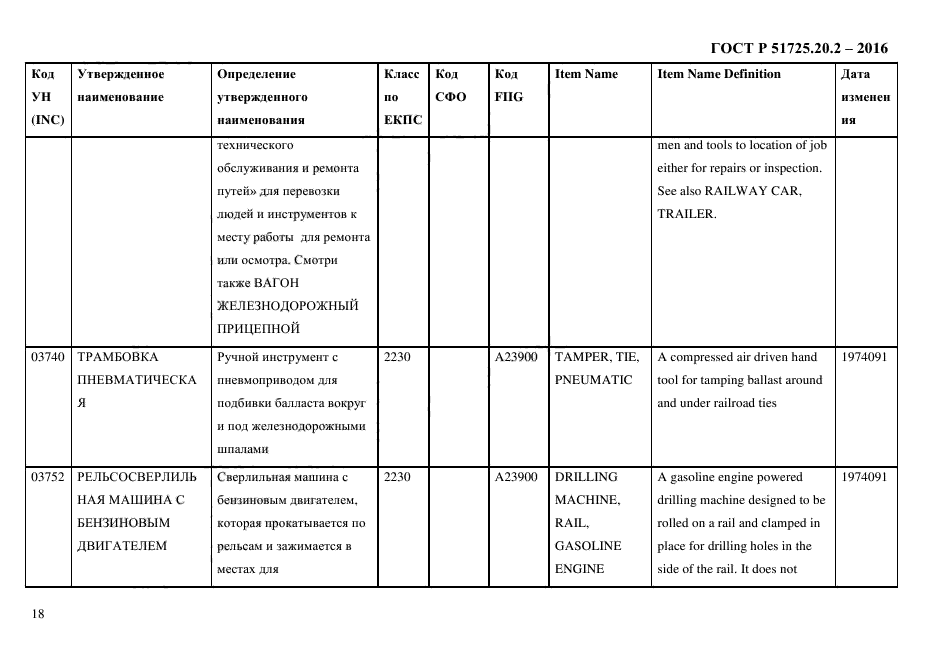 ГОСТ Р 51725.20.2-2016