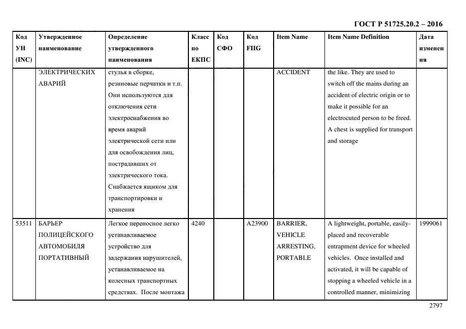 ГОСТ Р 51725.20.2-2016