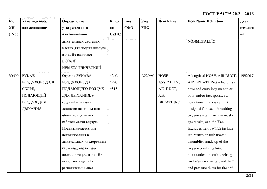 ГОСТ Р 51725.20.2-2016