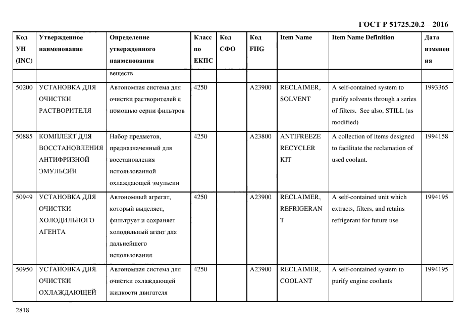 ГОСТ Р 51725.20.2-2016