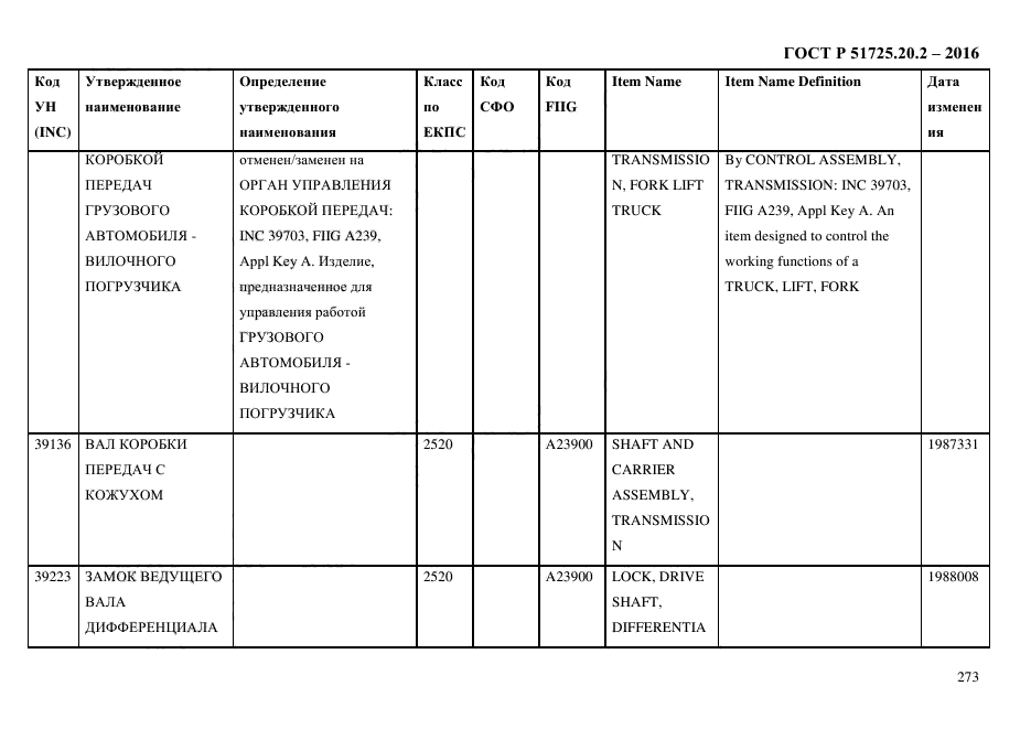 ГОСТ Р 51725.20.2-2016