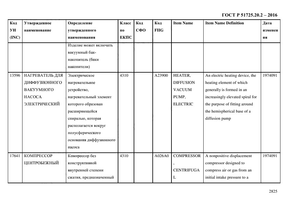 ГОСТ Р 51725.20.2-2016