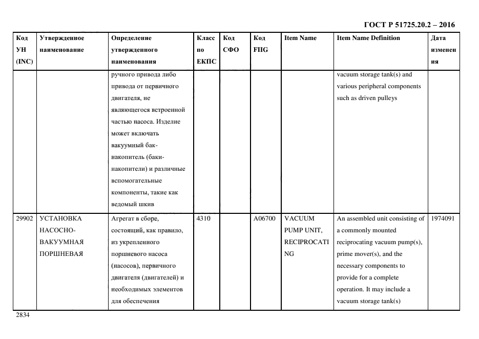 ГОСТ Р 51725.20.2-2016