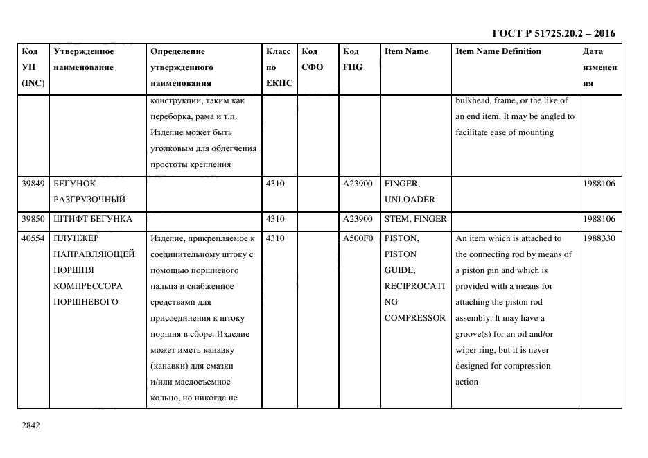 ГОСТ Р 51725.20.2-2016