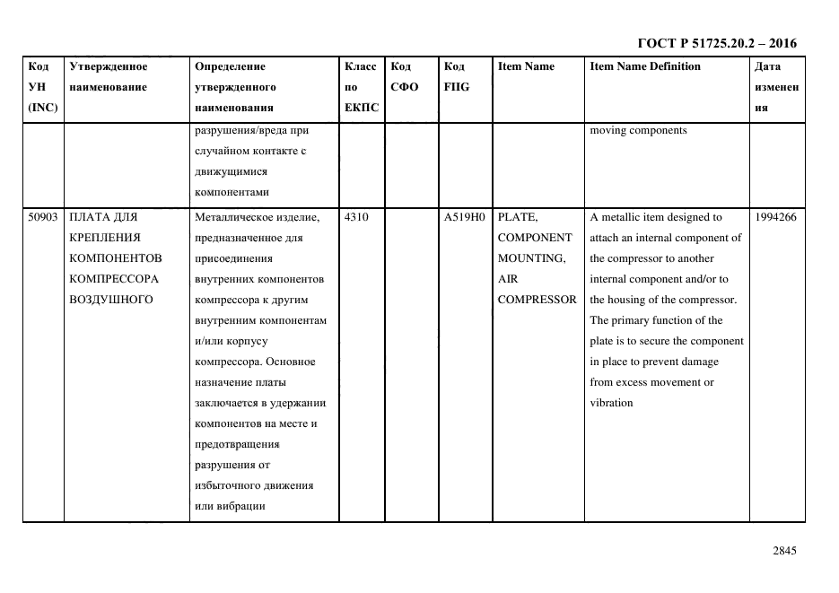 ГОСТ Р 51725.20.2-2016