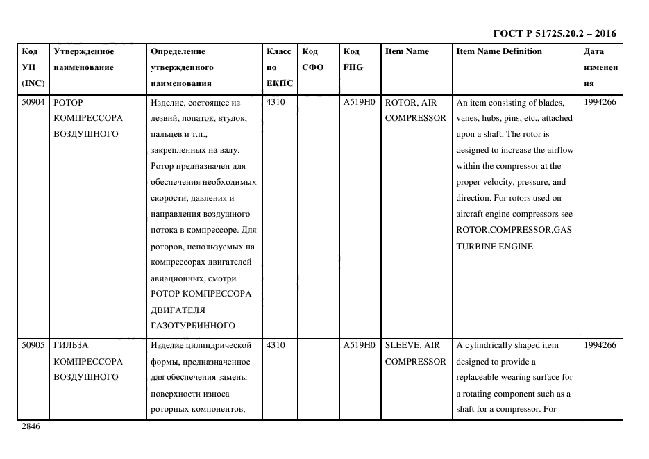 ГОСТ Р 51725.20.2-2016