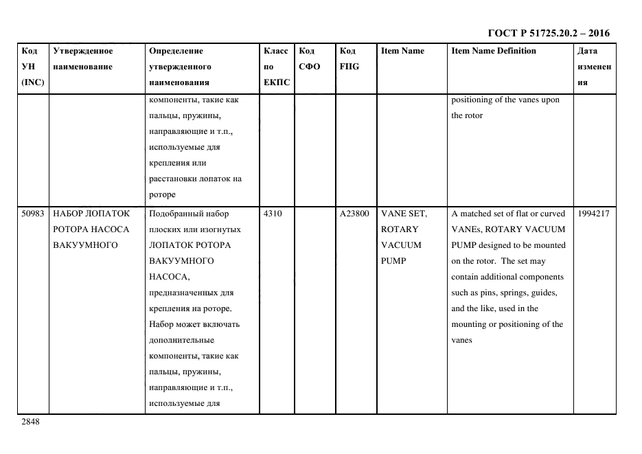 ГОСТ Р 51725.20.2-2016