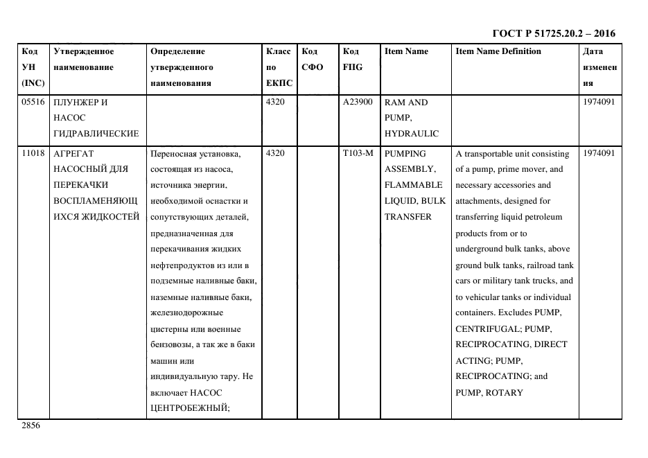 ГОСТ Р 51725.20.2-2016