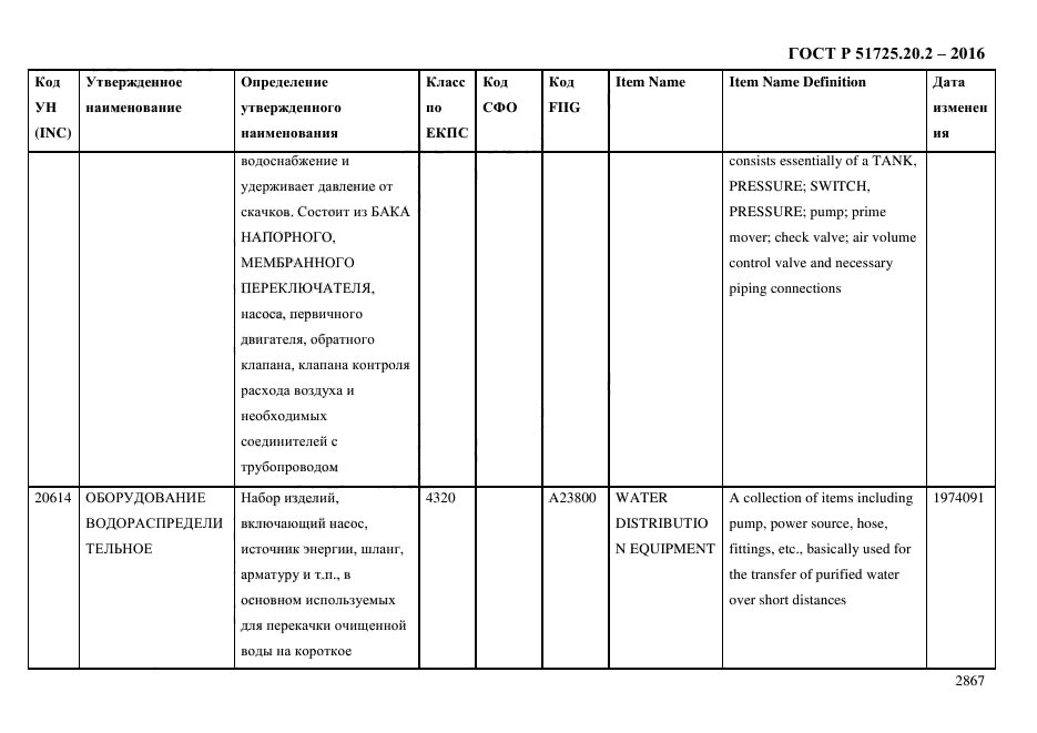 ГОСТ Р 51725.20.2-2016