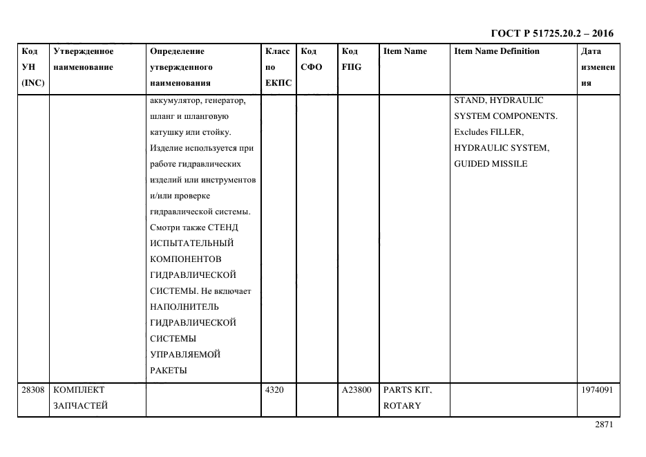 ГОСТ Р 51725.20.2-2016