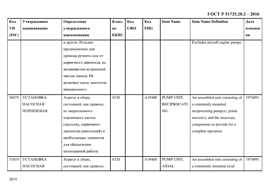 ГОСТ Р 51725.20.2-2016