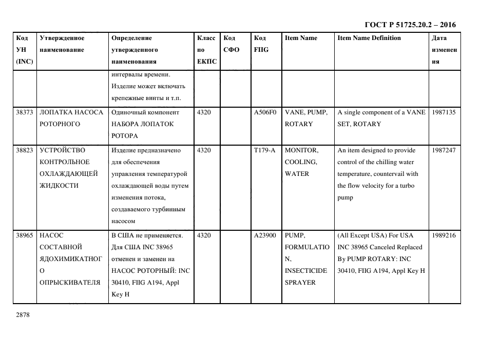 ГОСТ Р 51725.20.2-2016