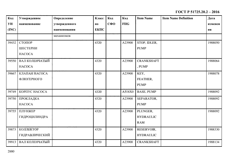 ГОСТ Р 51725.20.2-2016